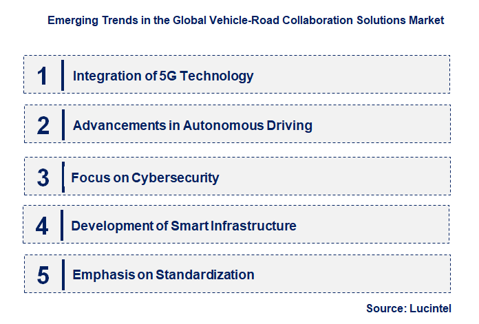 Emerging Trends in the Vehicle-Road Collaboration Solutions Market